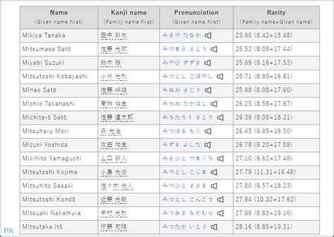 日本名字翻譯|日文名字產生器